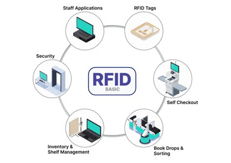 rfid healthcare systems|health care rfid tracking software.